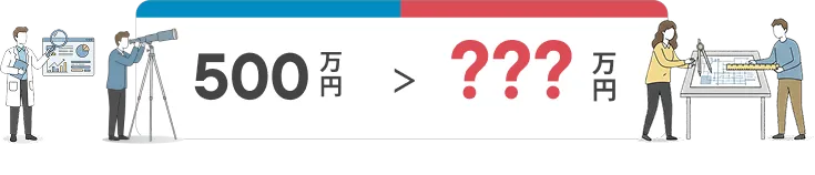 ビジネスブランド診断